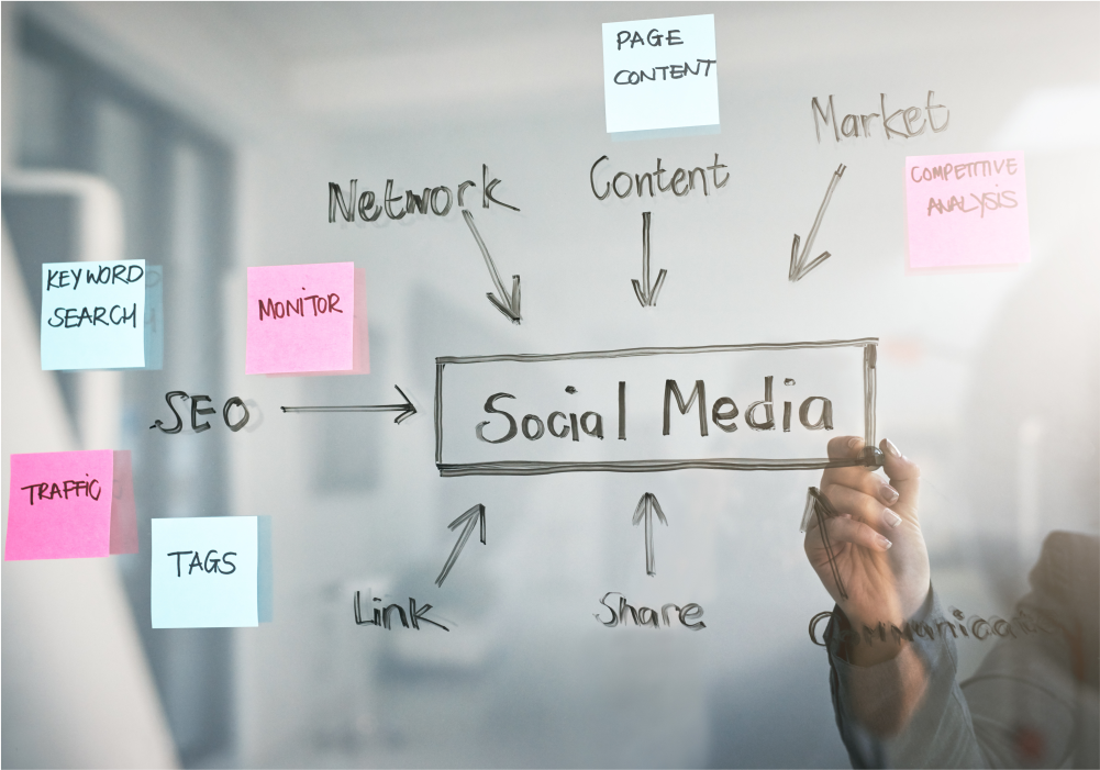 Social Media Marketing
